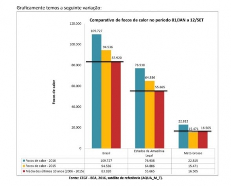 queimadas