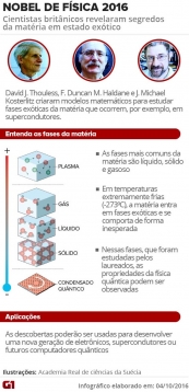 GRÁFICO