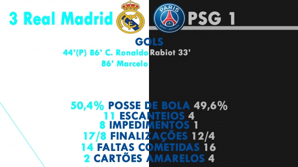 Real Madrid X PSG