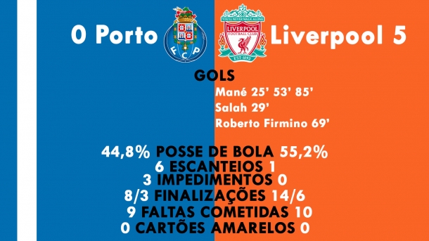 Porto X Liverpool