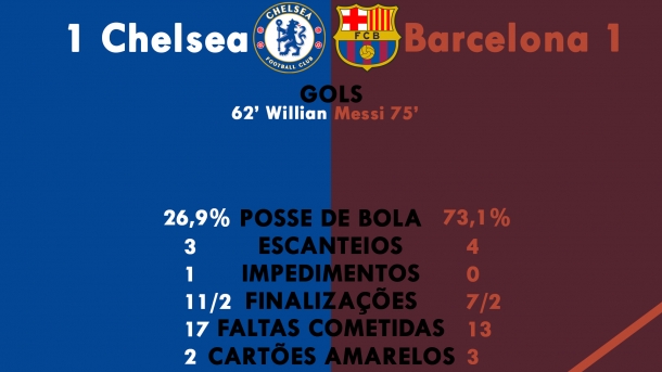 Chelsea X Barcelona