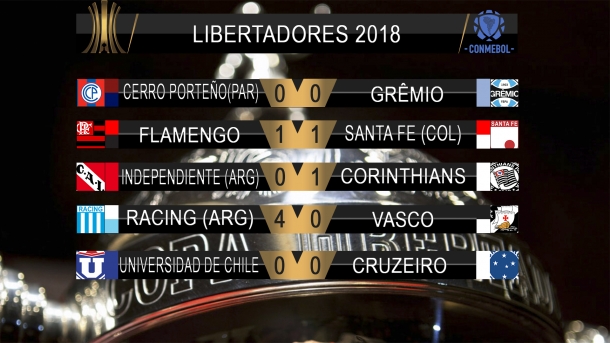 Libertadores - 3ª Rodada