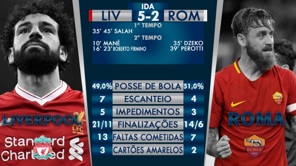 Liverpool X Roma - Semifinal