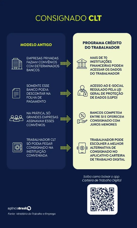 Agência Brasil