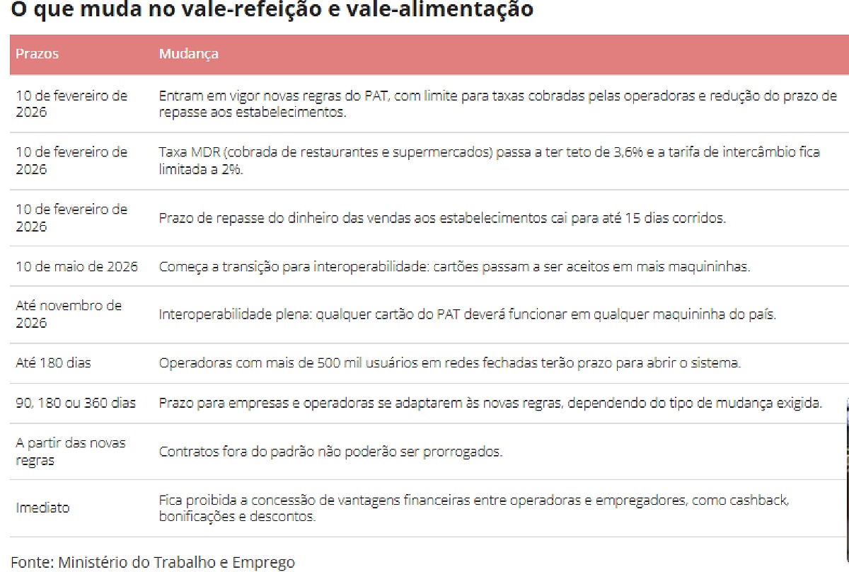 Reprodu&ccedil;&atilde;o